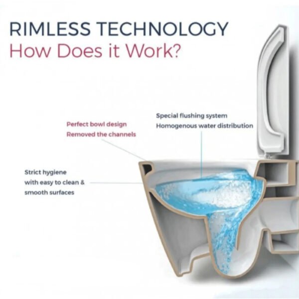 Vitra Integra Rimless Wall Hung Toilet - White - Image 3