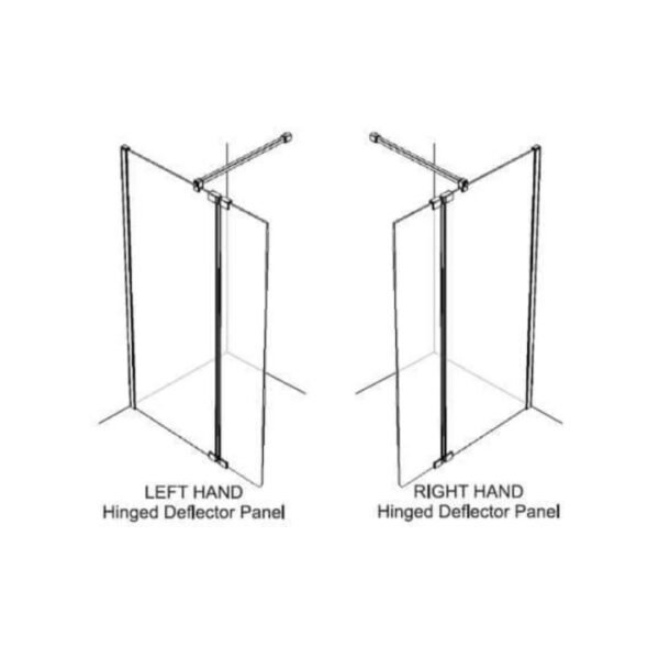 Kudos Ultimate Wetroom Panel - 8mm - Image 6