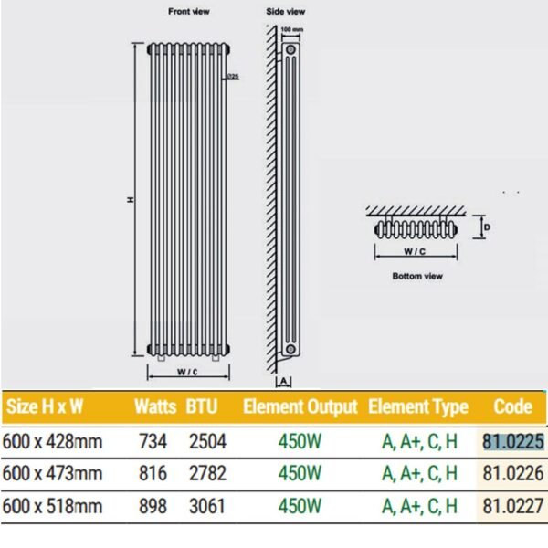 Eastbrook Rivassa 3 Column Radiator Matt Black - Image 18